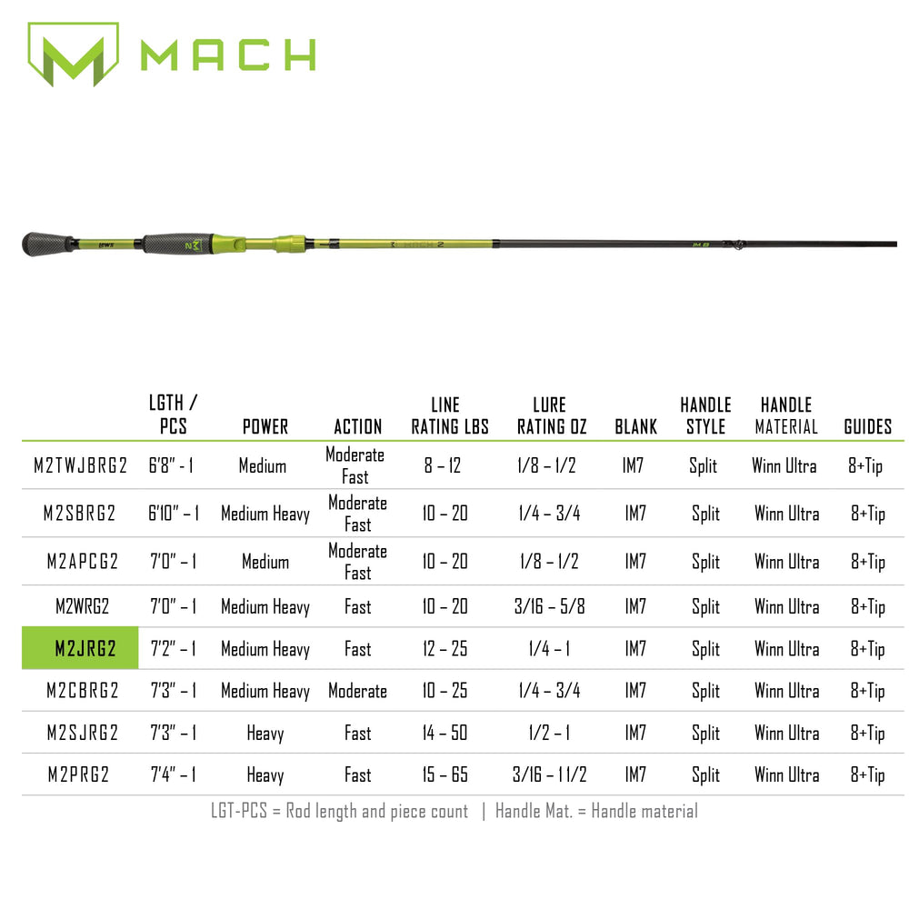 MACH 2 - Winn dri-tac ultra split handle grip