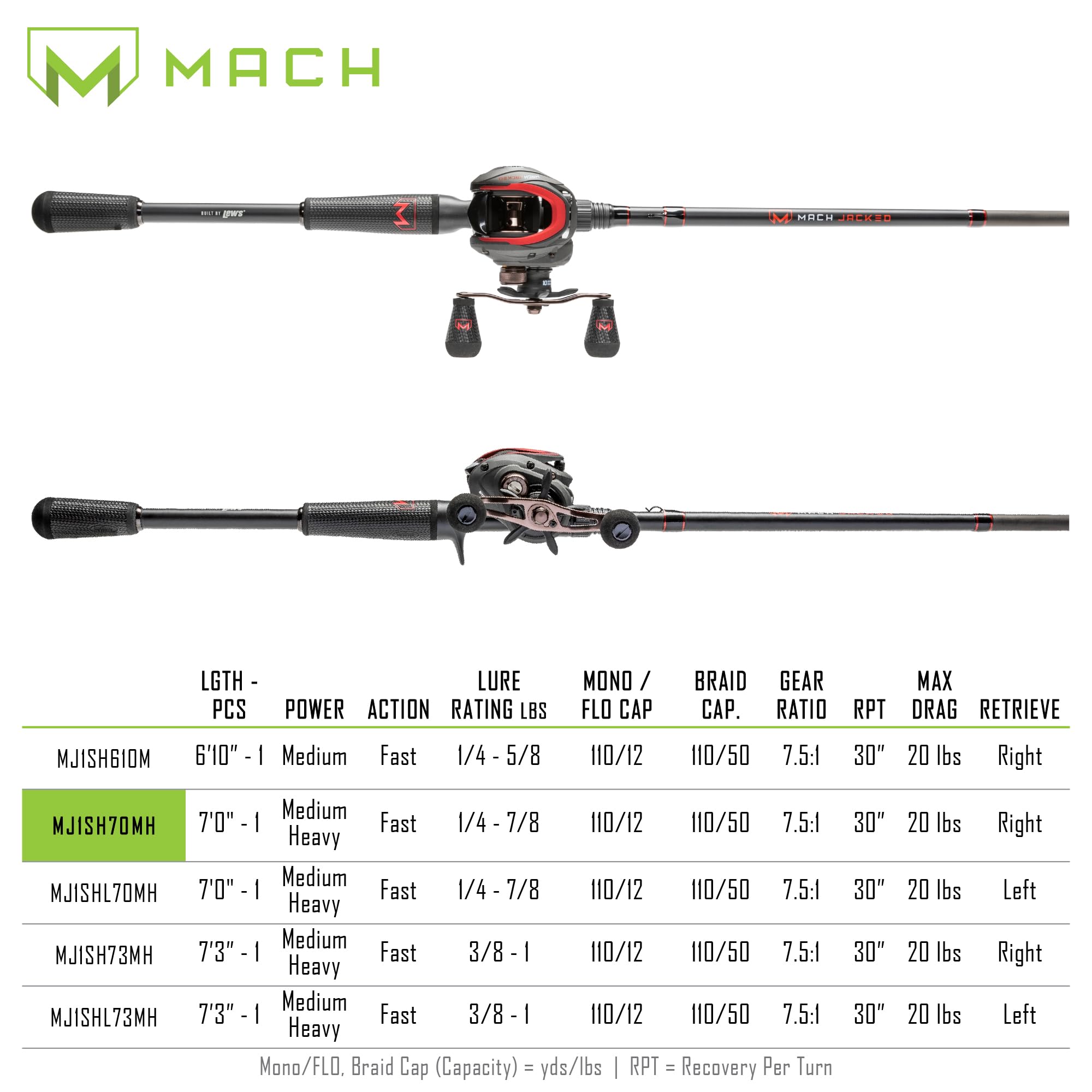 7-foot rod action for heavy cover applications