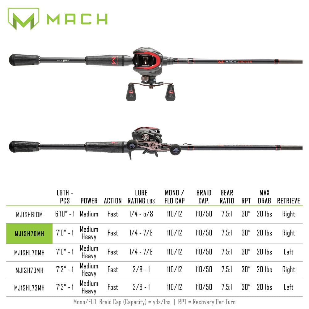 7-foot rod action for heavy cover applications