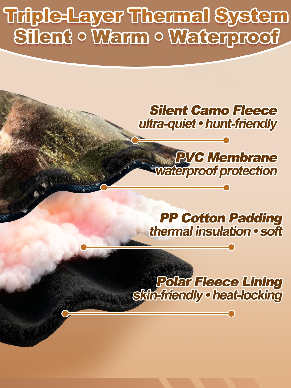 MADHOLLY Three-layer warmth system showing outer shell, insulation, lining for warmth.