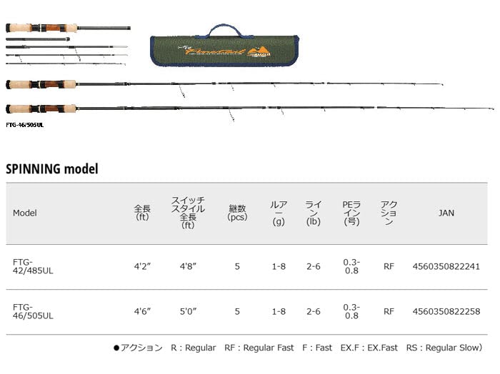 Carbon butt section on FTG-46/505UL for lightness and sensitivity