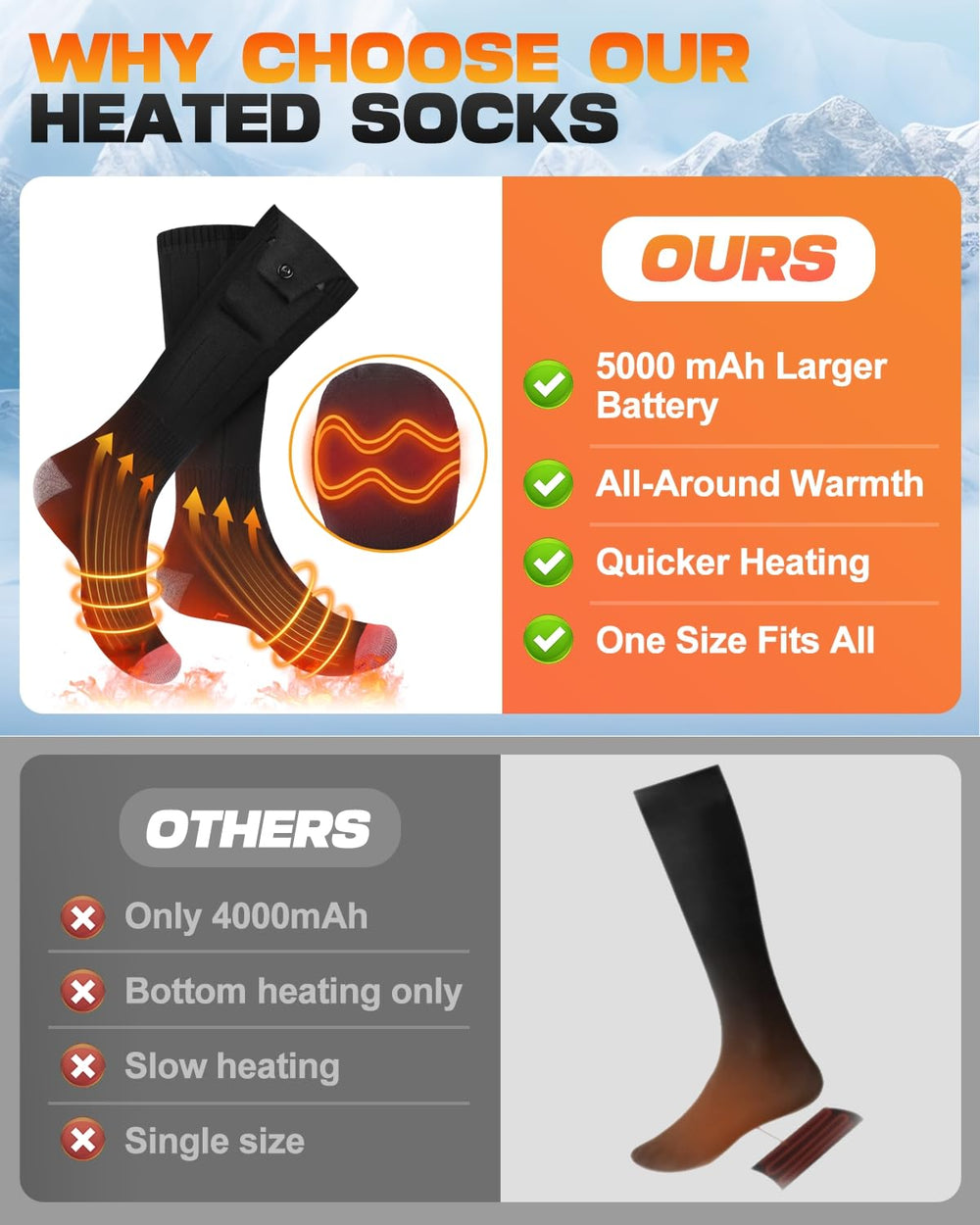 Maraiss heated socks offer all-round warmth across soles and insteps.
