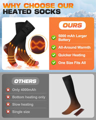Maraiss heated socks offer all-round warmth across soles and insteps.