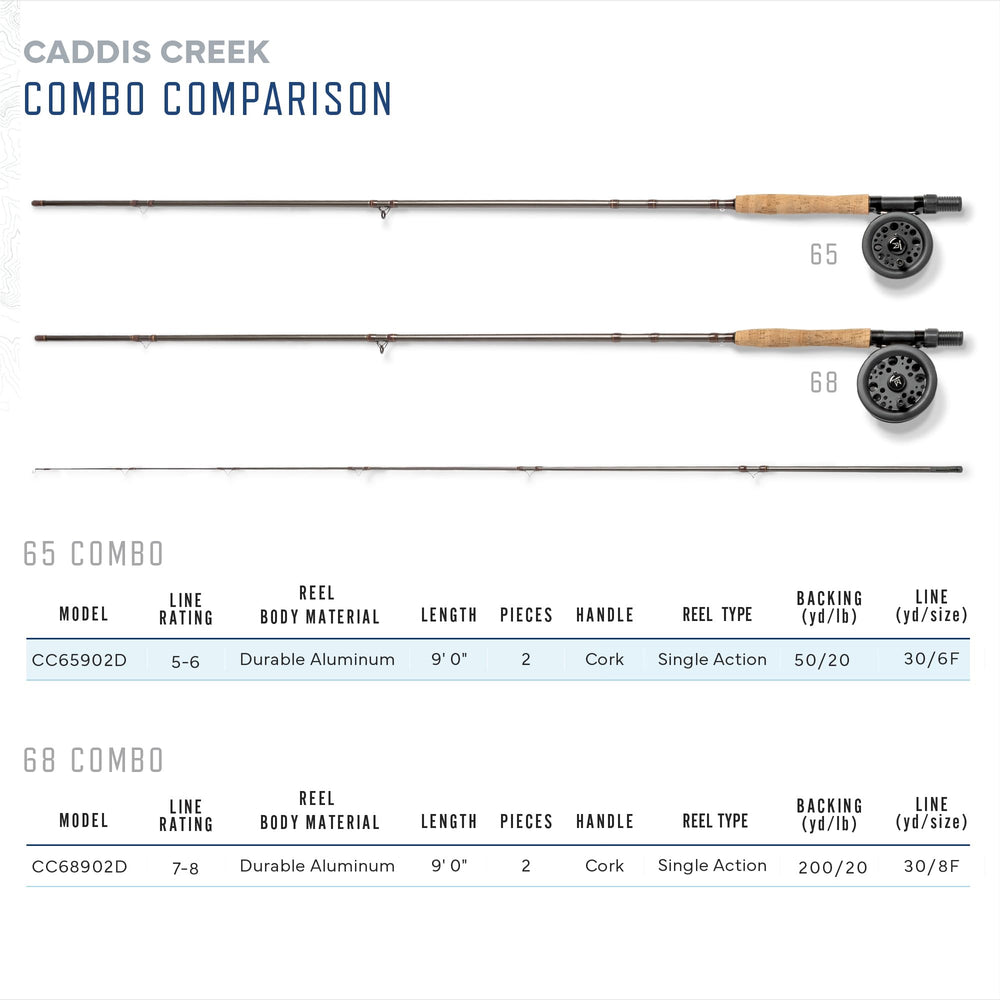 Martin Caddis Creek one-year warranty information