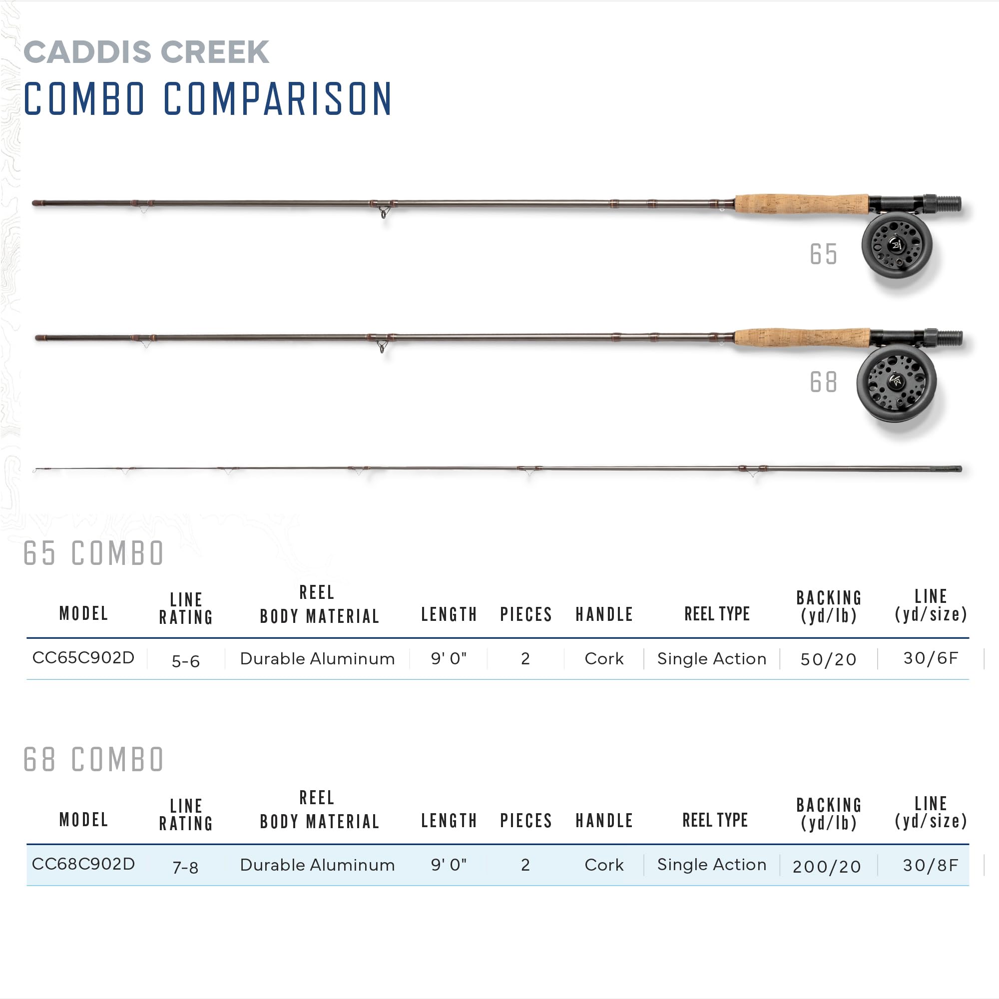 Martin Caddis Creek interchangeable retrieve for left or right-handed anglers
