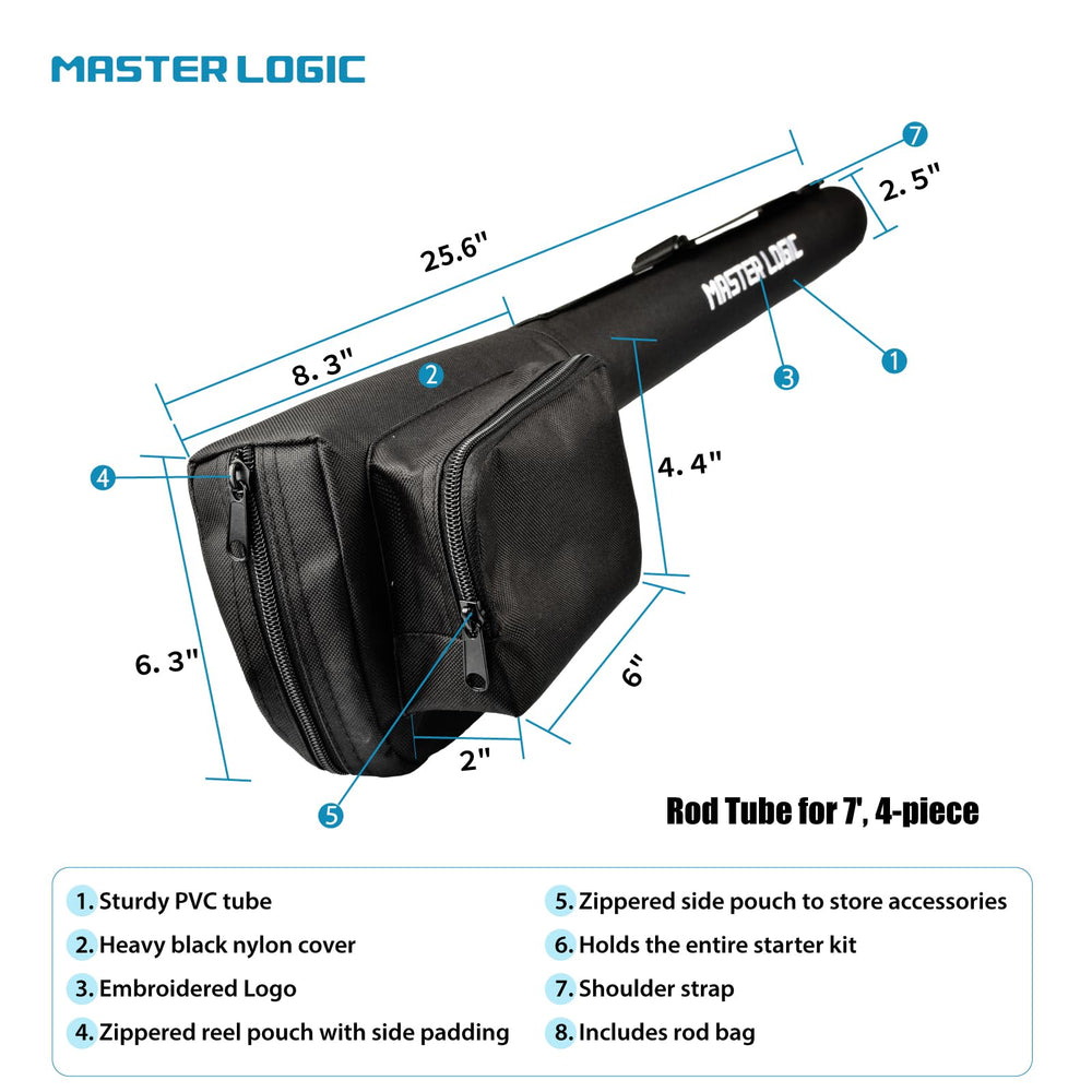 Pre-loaded line, backing, and tapered leader for ready-to-fish