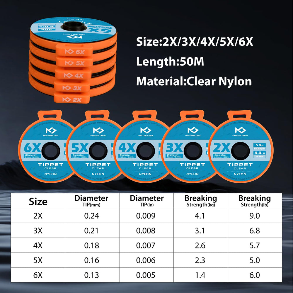 Includes 55-yard rolls of 2X, 3X, 4X, 5X, and 6X tippet