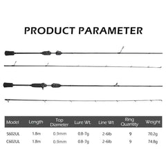 Close-up of magnetic guides on Mavllos Ultralight 30T rod