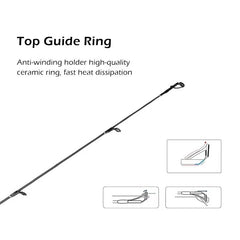 Lure weight 0.8–7g and line rating 2–6lb on Mavllos Ultralight 30T