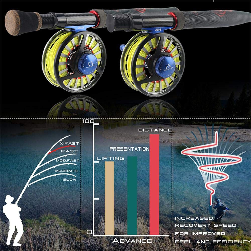 Maxcatch Advance Cordura tube protects the rod during travel for easy portability.
