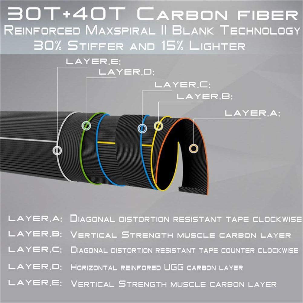 Maxcatch Advance fly rod 9ft 6wt close-up highlights build and balance.