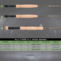 Close-up of M MAXIMUMCATCH Alltime cork handle for comfortable all-day casting
