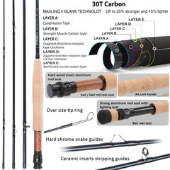 Aluminum pre-spooled reel for Maxcatch Amigo