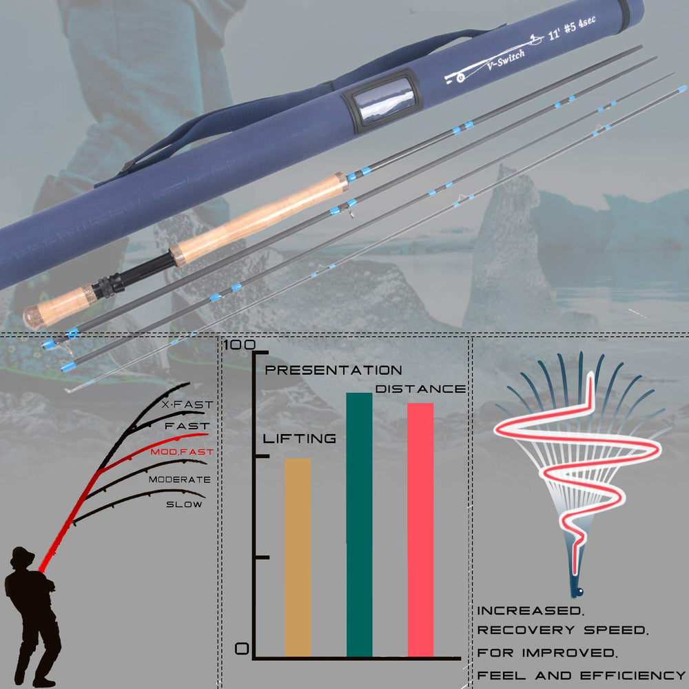 M MAXIMUMCATCH Maxcatch assembled 11ft 7wt shows complete travel-ready setup.