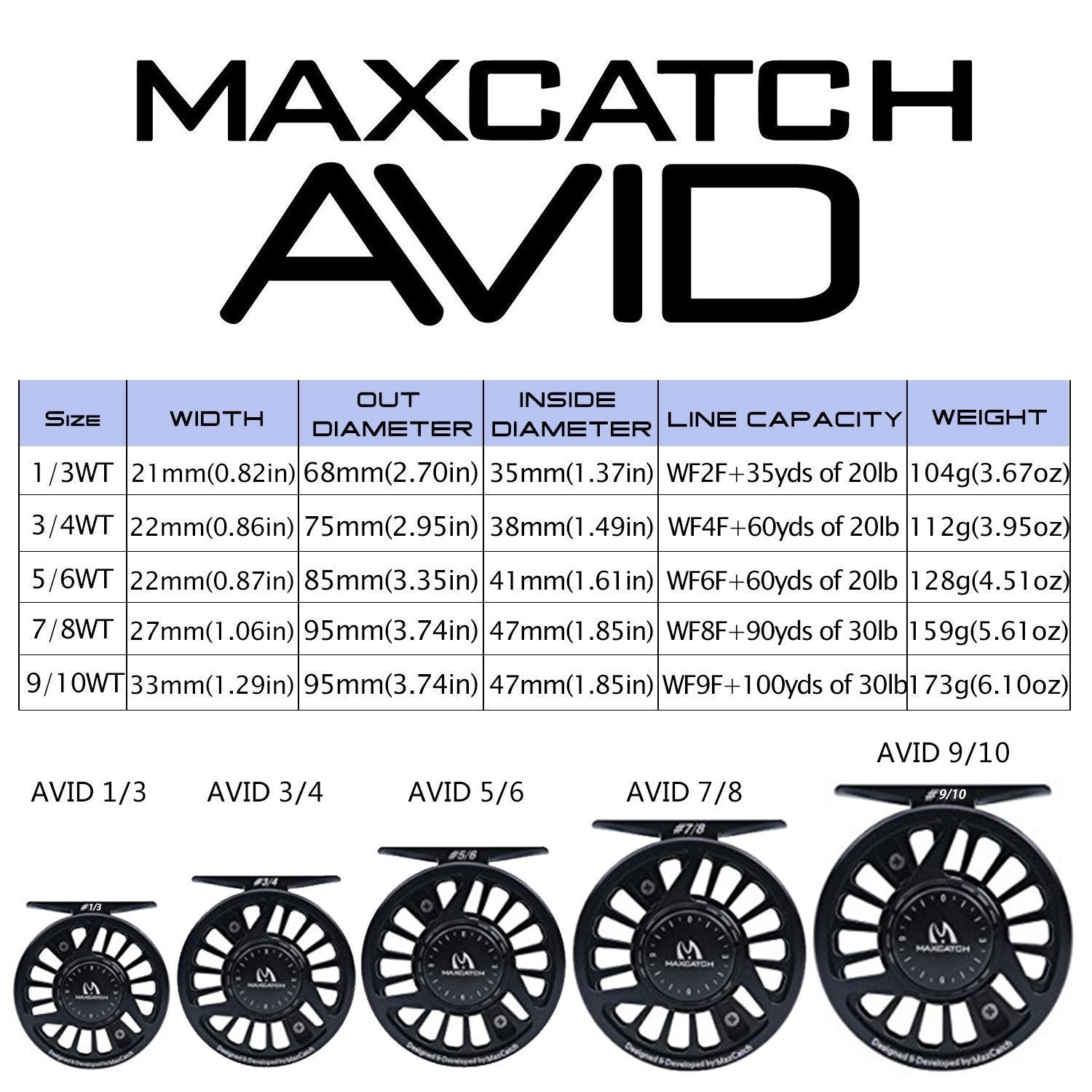 Maxcatch Avid reel delivers lightweight housing for reduced fatigue in long sessions.