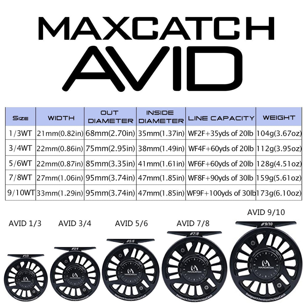 Maxcatch Avid reel delivers lightweight housing for reduced fatigue in long sessions.