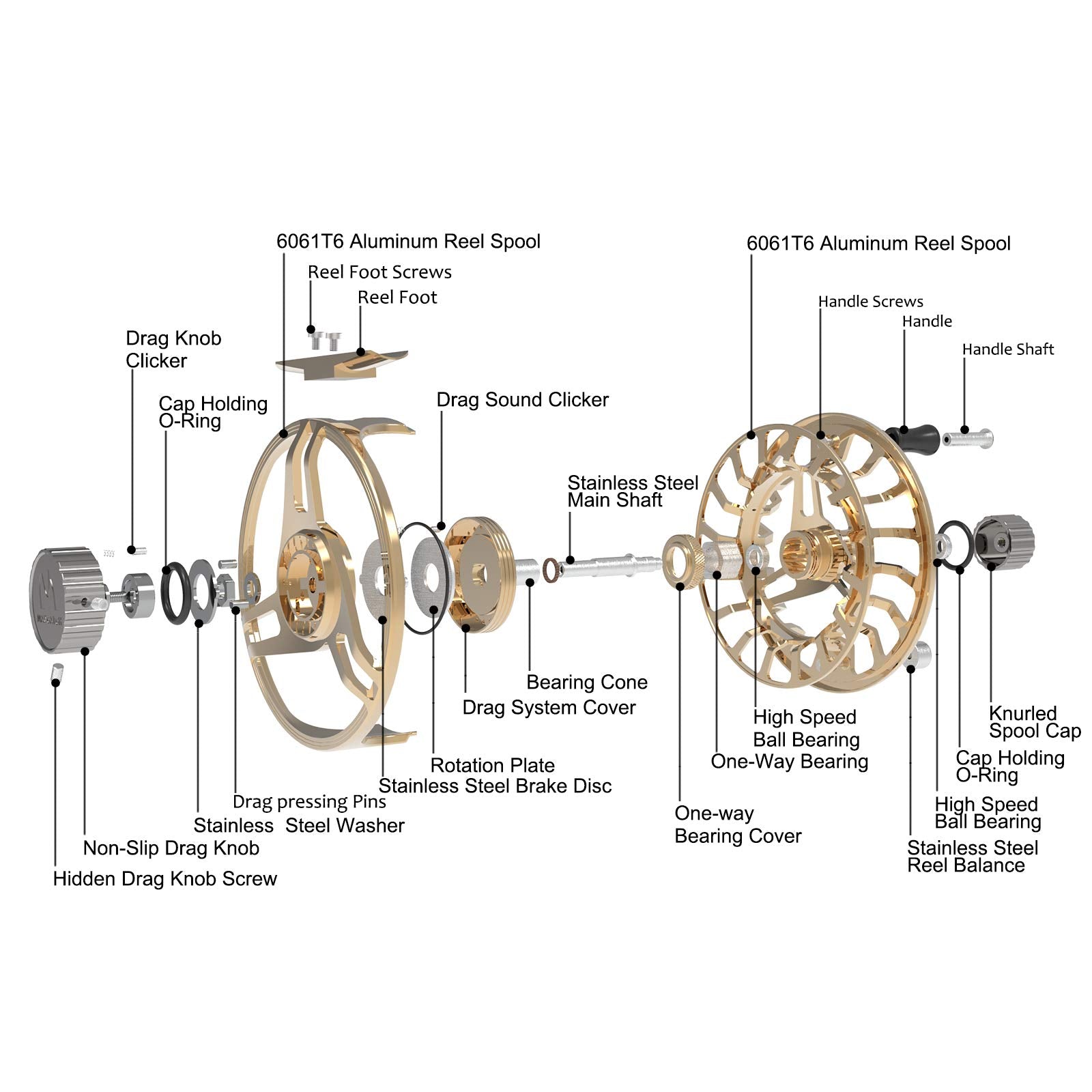 Maxcatch AVID Pro weights range—supports 3/5 to 9/11 setups.