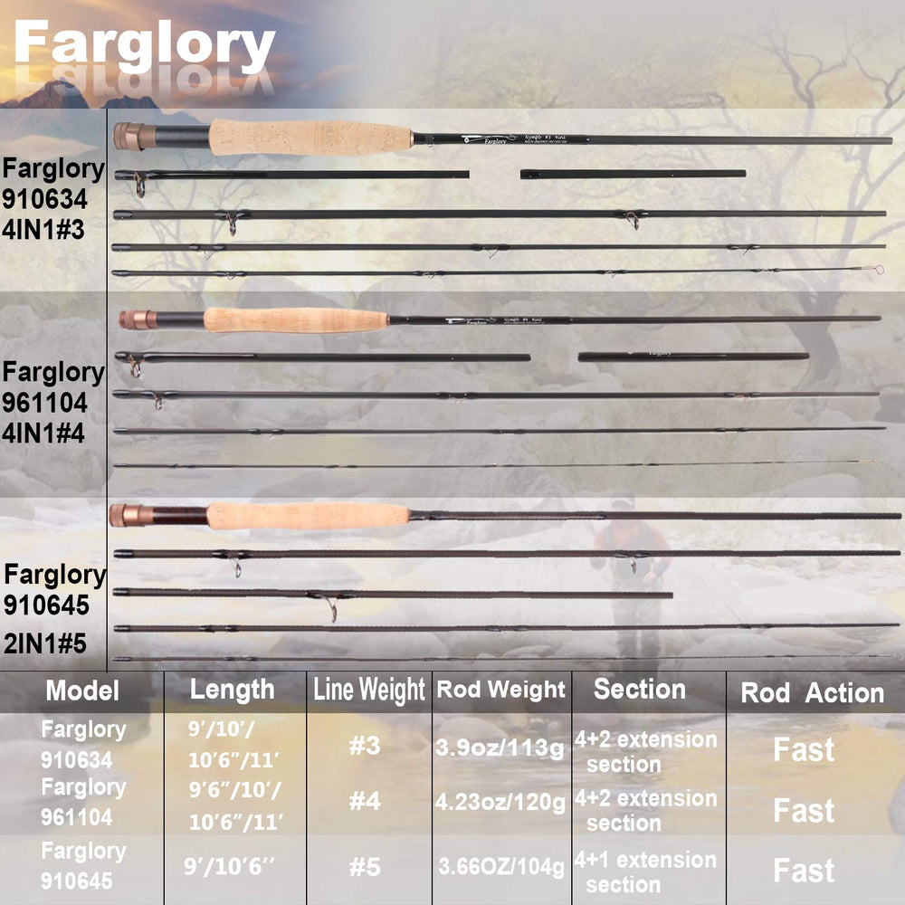 Maxcatch Farglory ceramic-stripping-guides provide smooth casting under pressure.