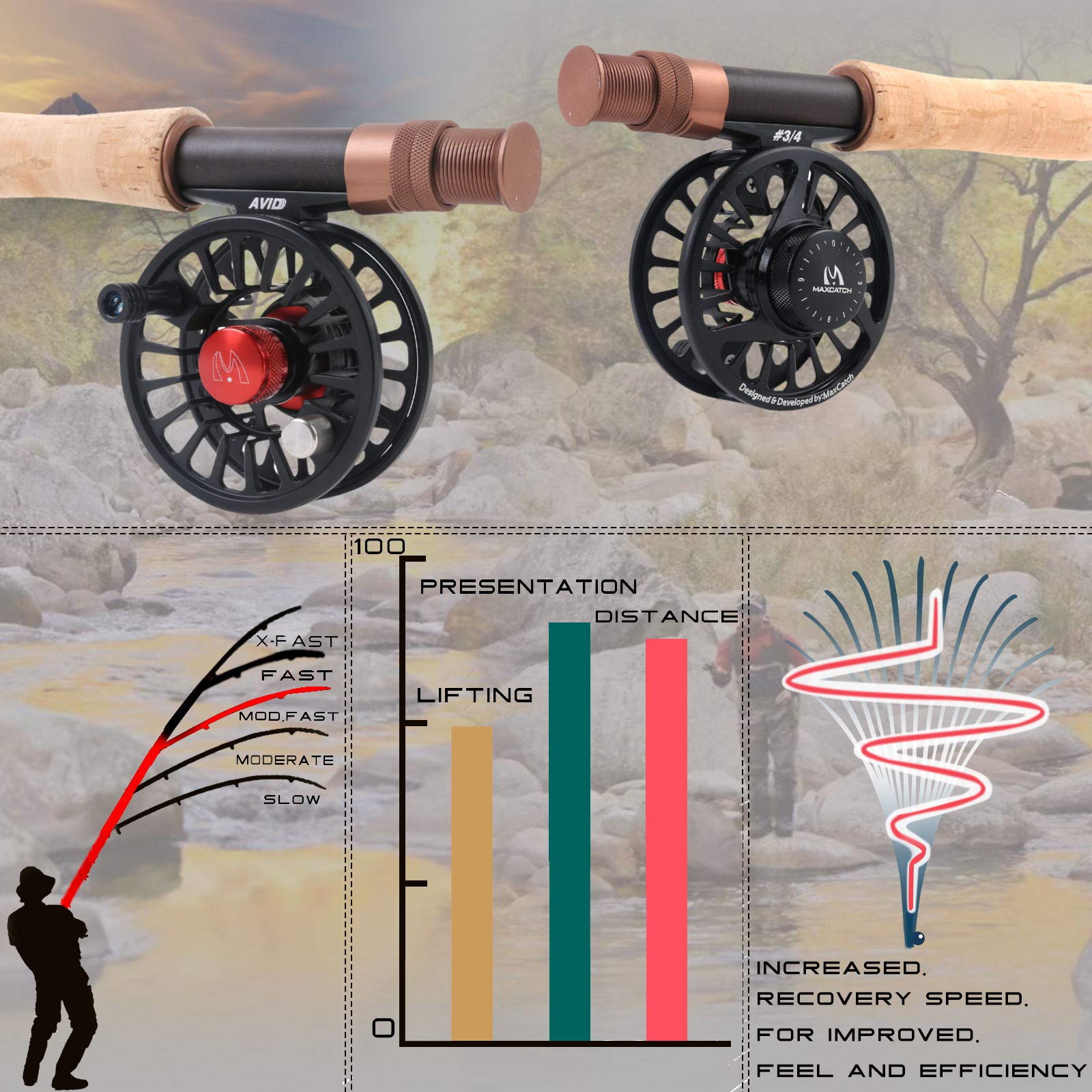 Maxcatch Farglory hard-chromed snake-guides deliver reliable line control.