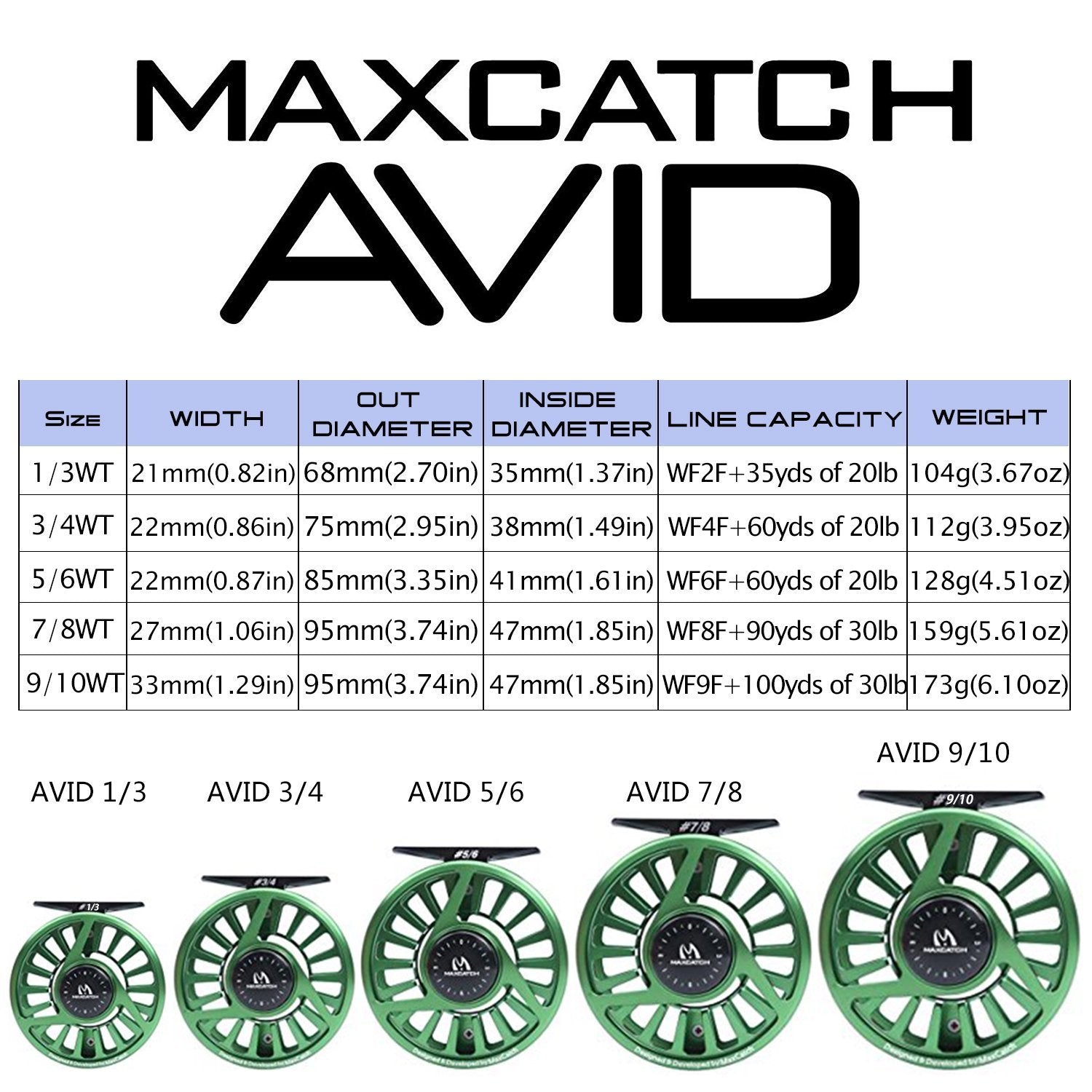 Maxcatch lightweight housing reduces weight while preserving strength.