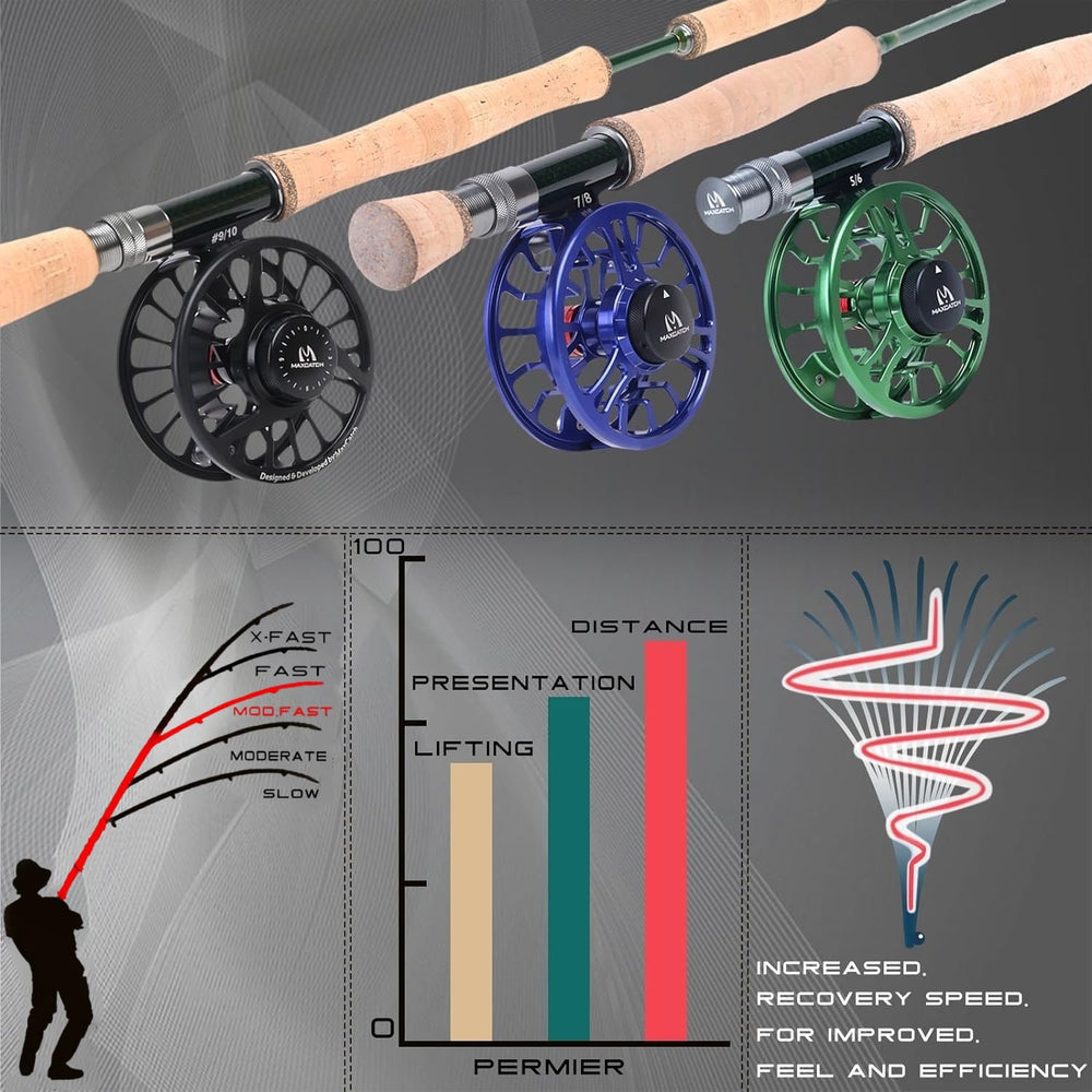 M MAXIMUMCATCH Maxcatch hard-chromed-snakes-guides reduce friction for longer casts.