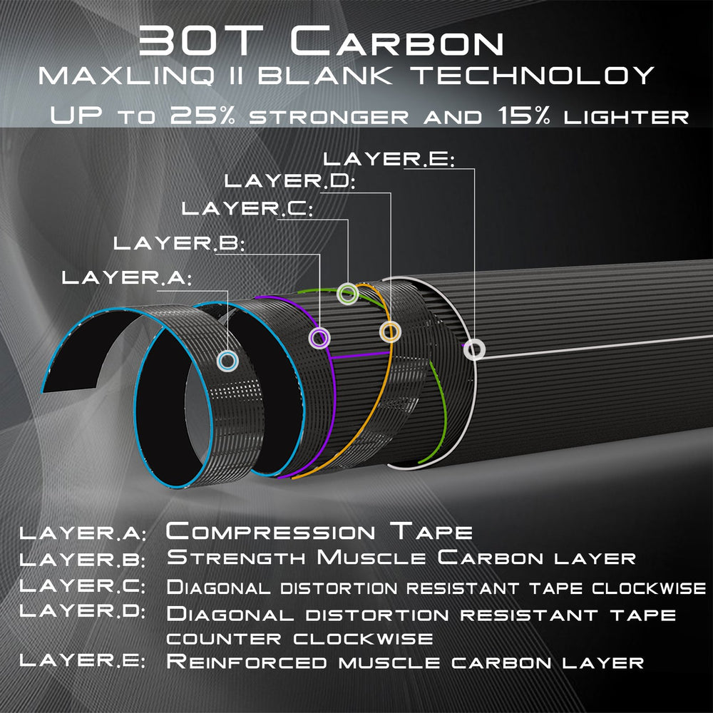 M MAXIMUMCATCH Maxcatch im8-carbon-blank-technology delivers higher strength with lighter weight.