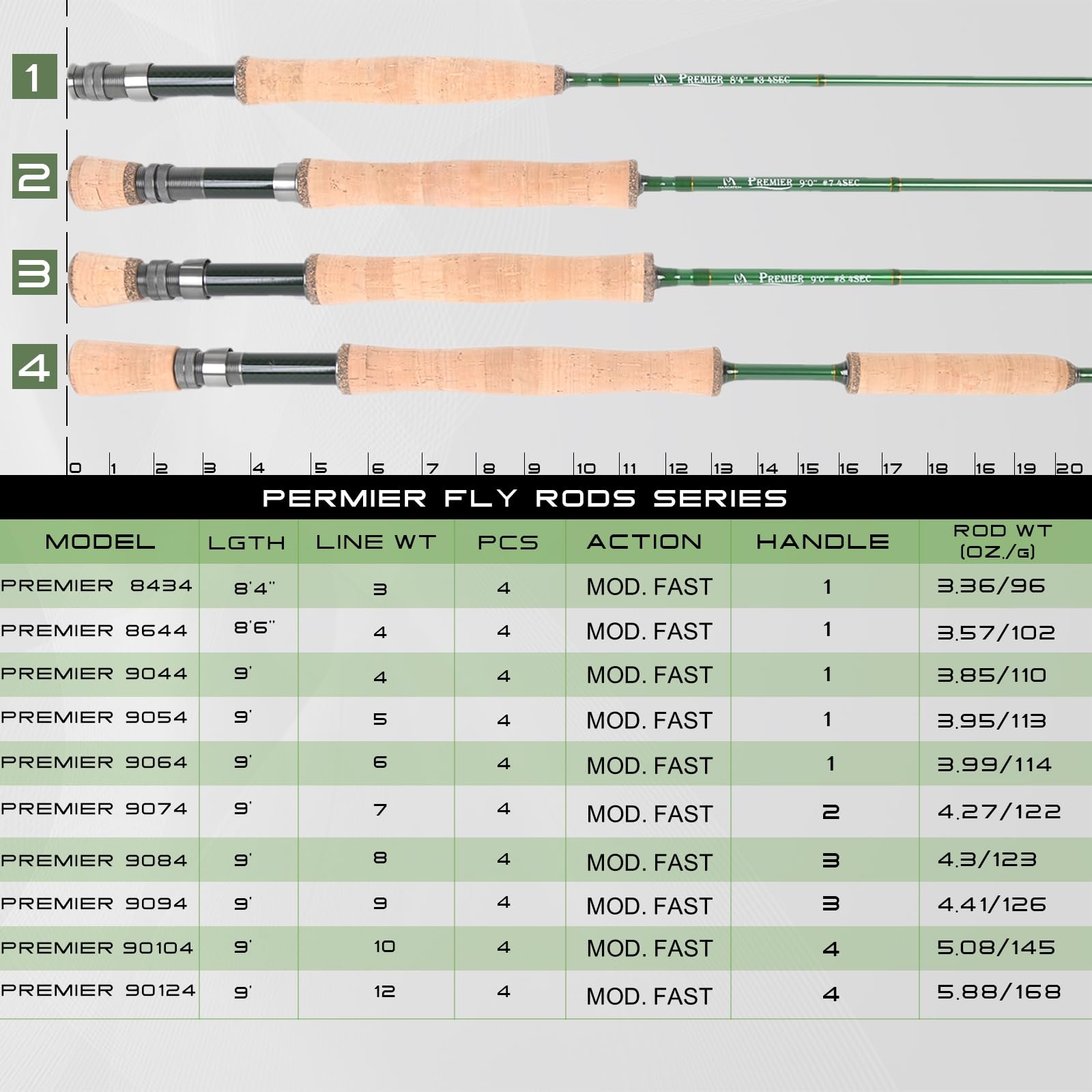 M MAXIMUMCATCH MaxLinq II blank with multiple carbon layers for durability.