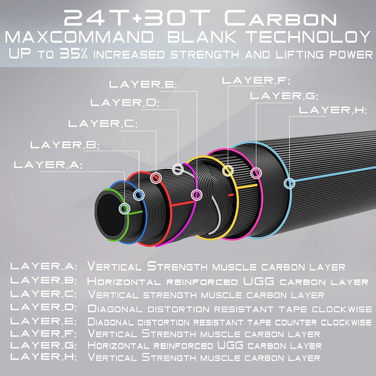 Maxcatch Predator rod full shot ready for inshore or offshore casting