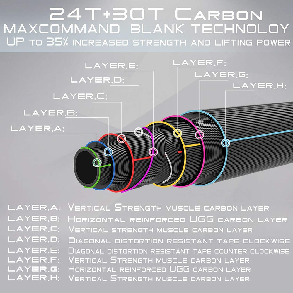 Maxcatch Predator rod full shot ready for inshore or offshore casting