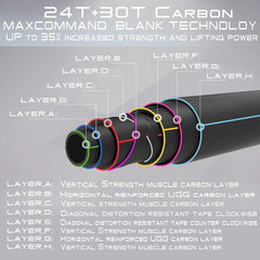 Maxcatch Predator rod full shot ready for inshore or offshore casting