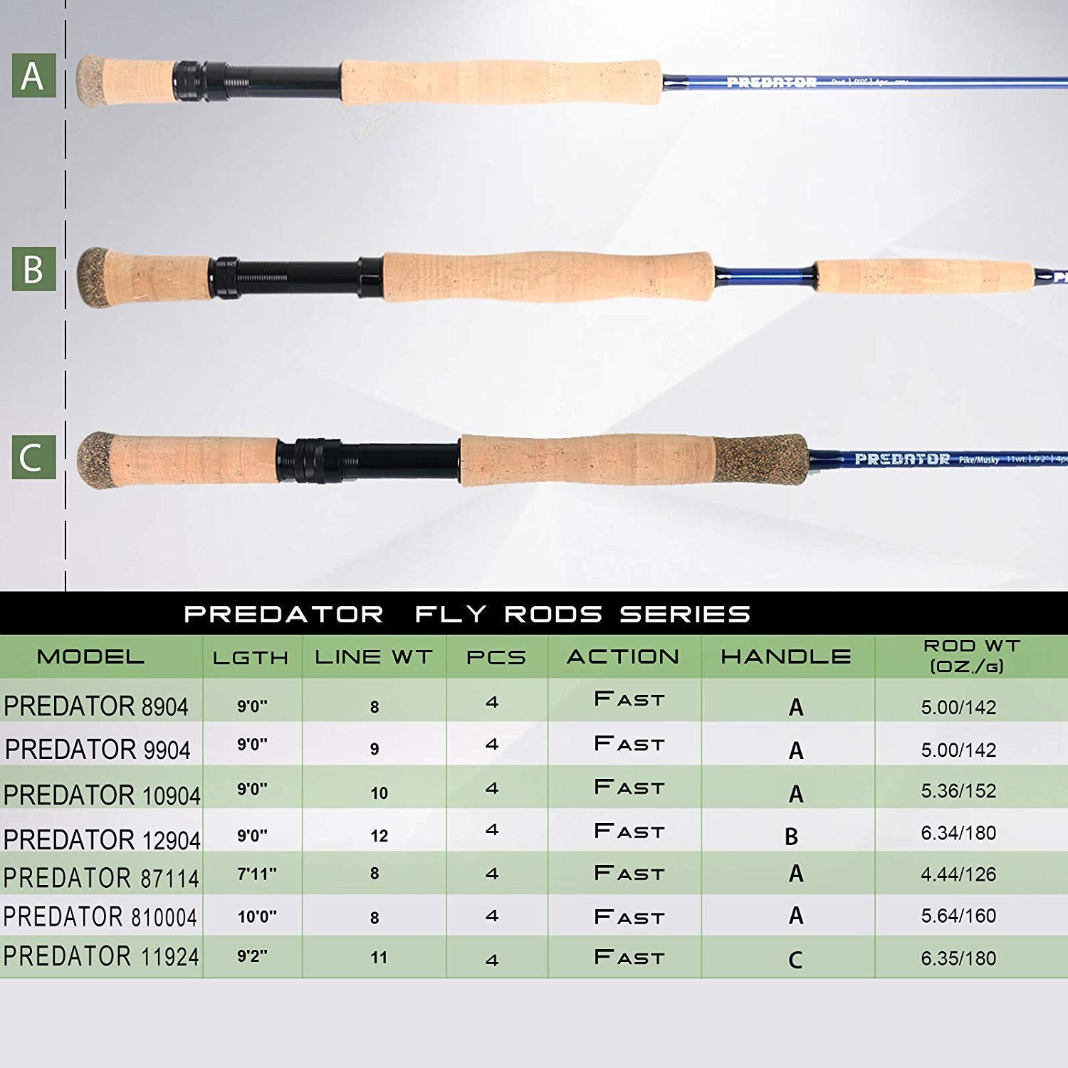 Maxcatch Predator rod tip and eyelets showing durable fast-action performance