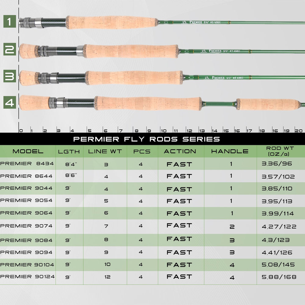 Maxcatch Premier reel seat with K-Carbon spacer secures reels in saltwater environments