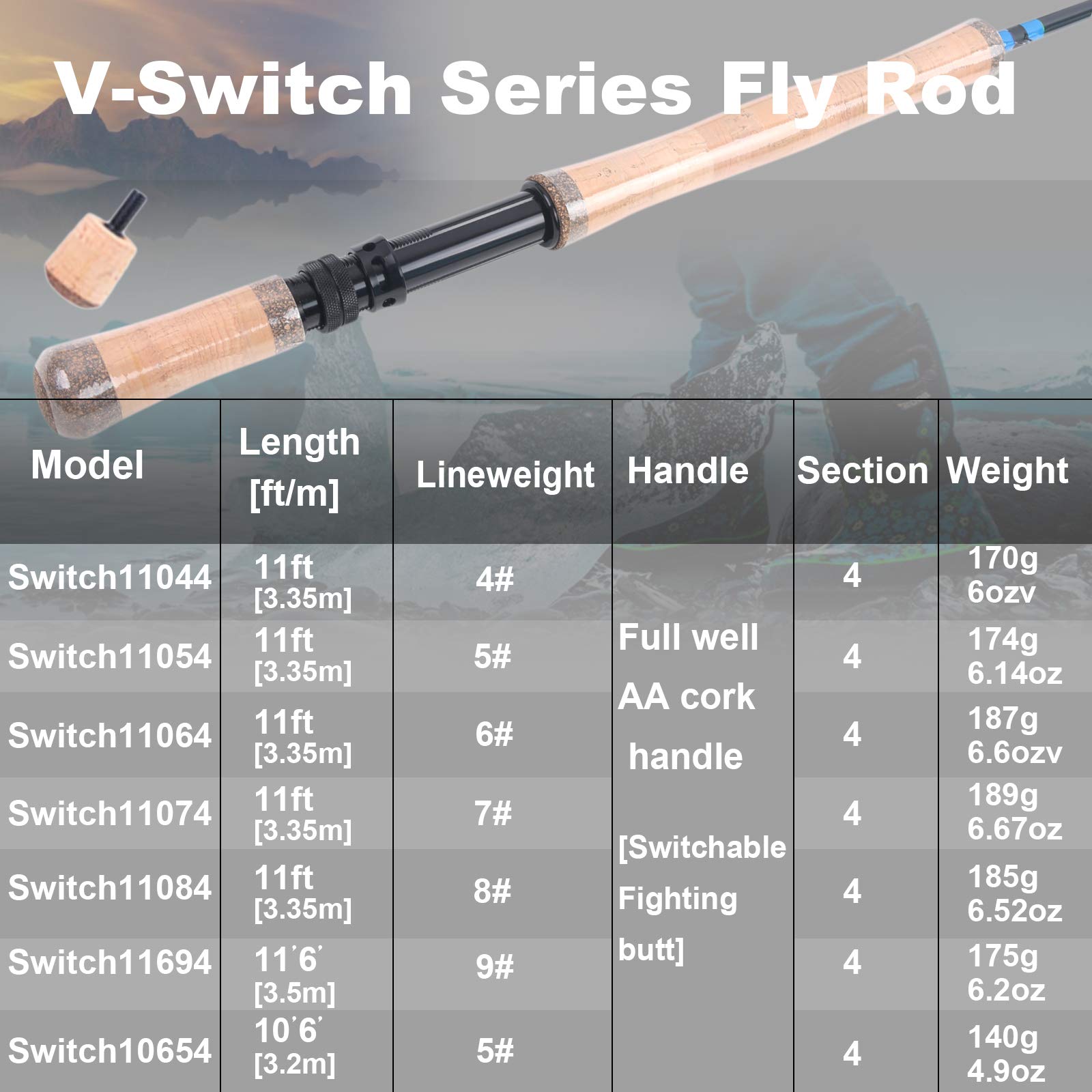 M MAXIMUMCATCH Maxcatch high-anodized reel seat for durable freshwater and saltwater use.