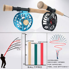 Maxcatch saltwater rod reel seat emphasizes reliable hardware in harsh saltwater environments.