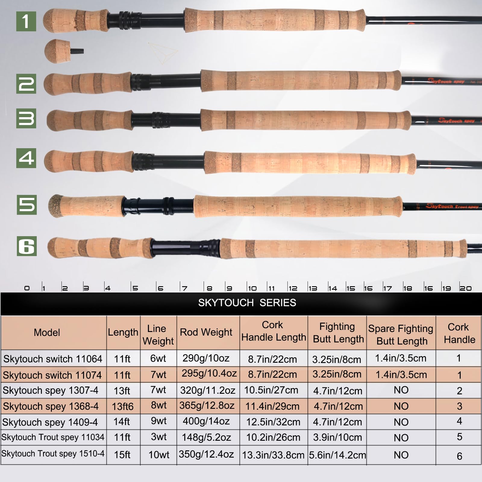 Rod in Cordura tube packaging for Skytouch Switch Spey