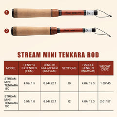 Collapsed ultra-compact rod stored in pocket