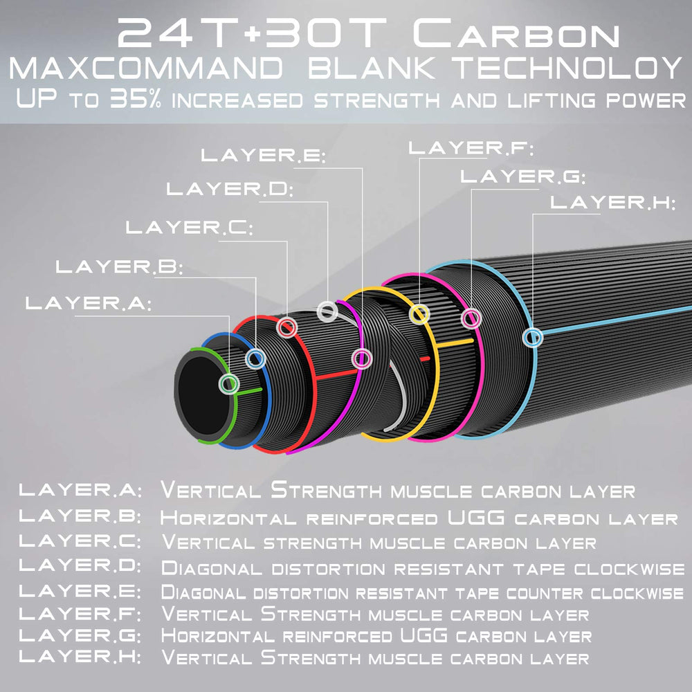 M MAXIMUMCATCH Maxcatch switch rod casting action demonstrates long-range accuracy.