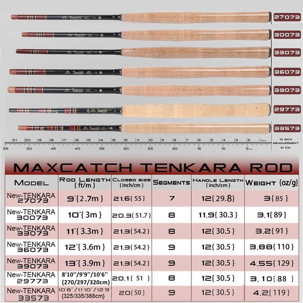 MAXIMUMCATCH Tenkara rod cork handle provides comfortable grip for precise casting control.