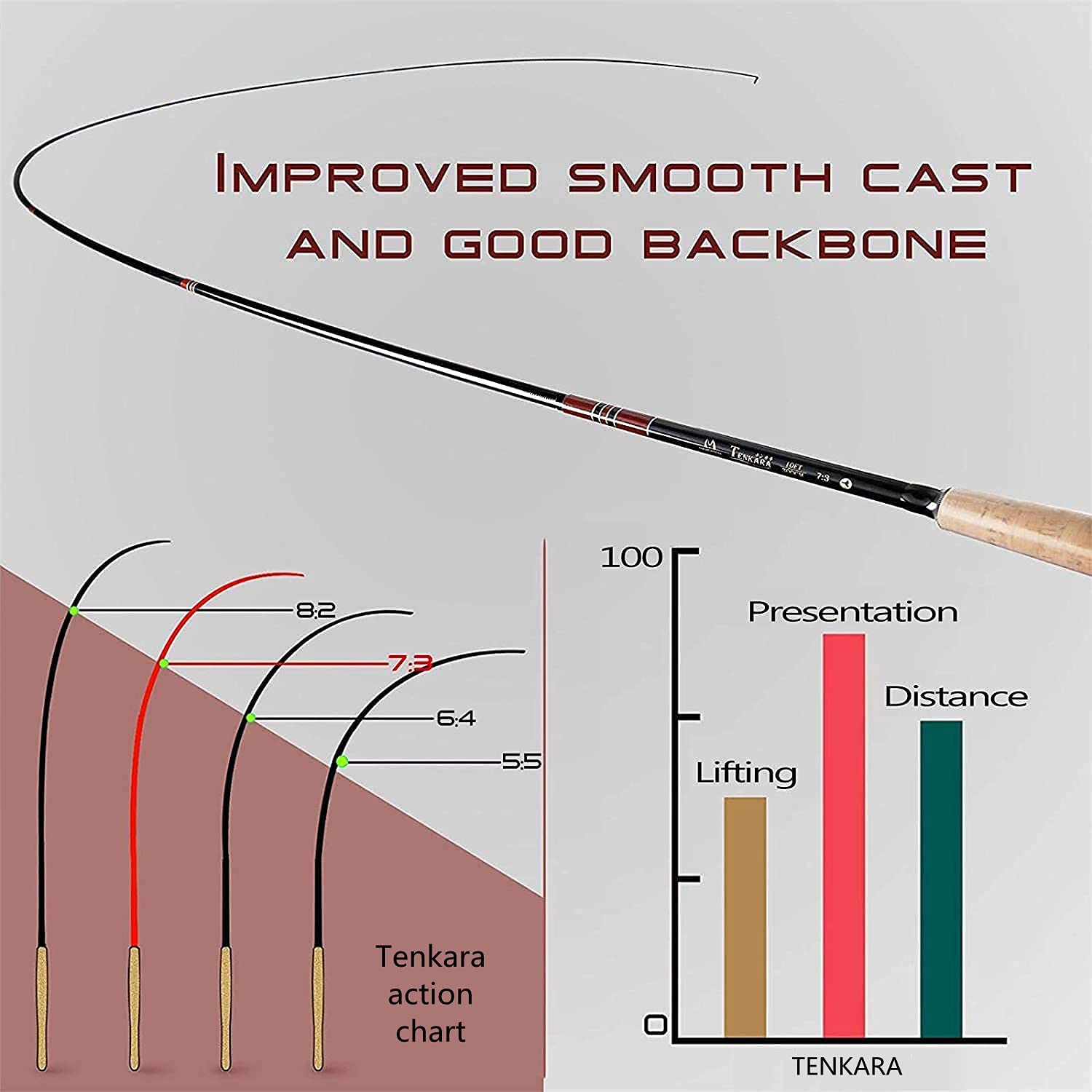 MAXIMUMCATCH Tenkara rod swivel tip helps prevent line tangles during retrieves.