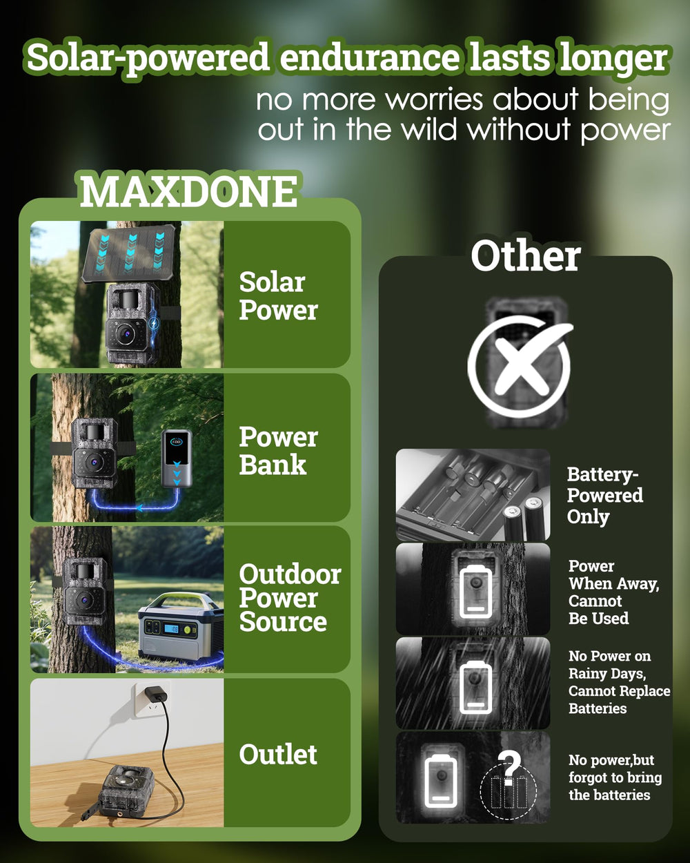 MAXDONE IP66 waterproof body stands up to rain and humidity.