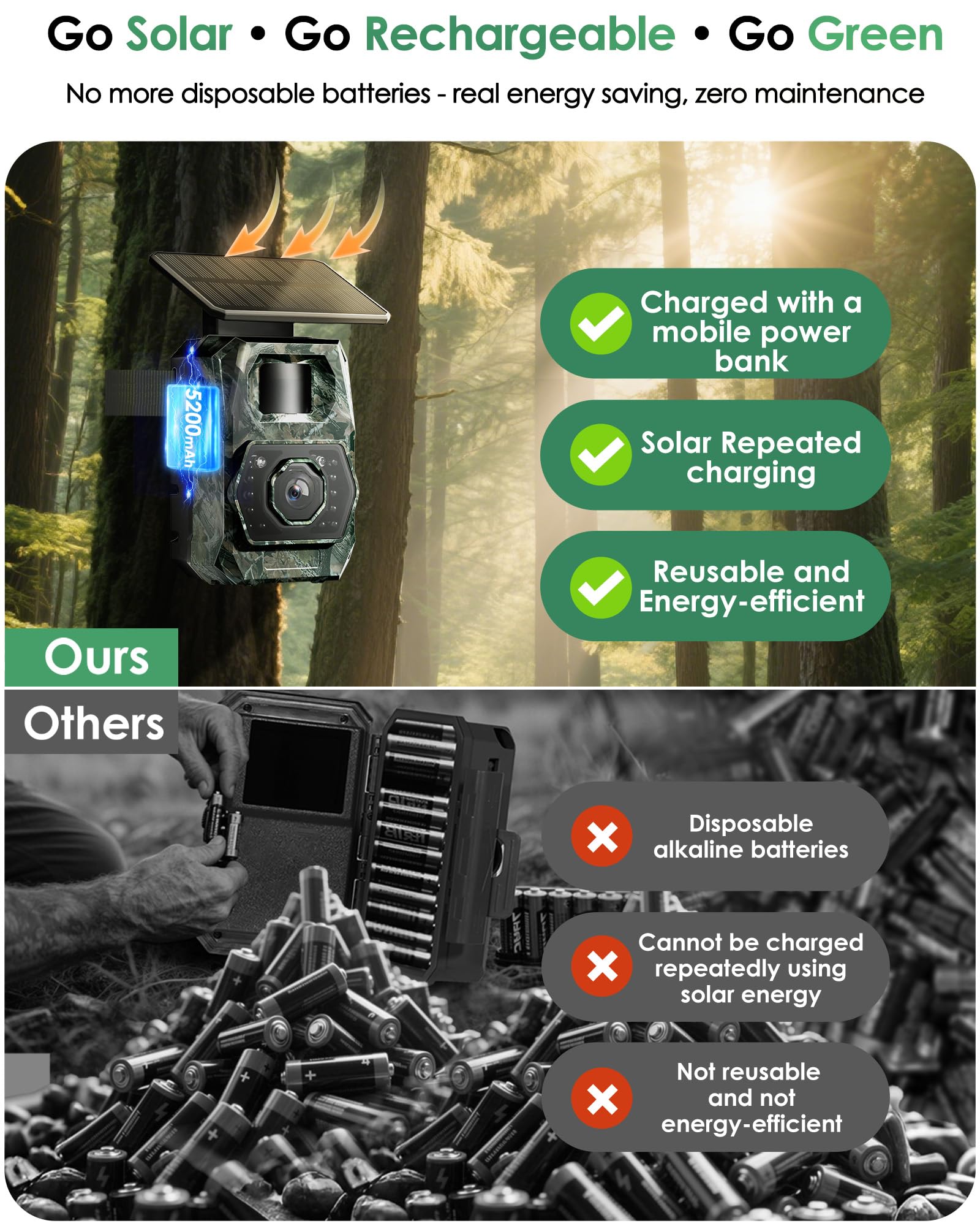 MAXDONE Solar Trail Camera battery shot highlights 5200mAh rechargeable power