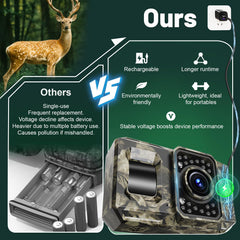 MAXDONE night-vision view shows low-glow infrared capture for clear wildlife shots at night.