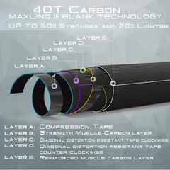 Aspire 40T carbon fiber rod 9ft 4-piece close-up