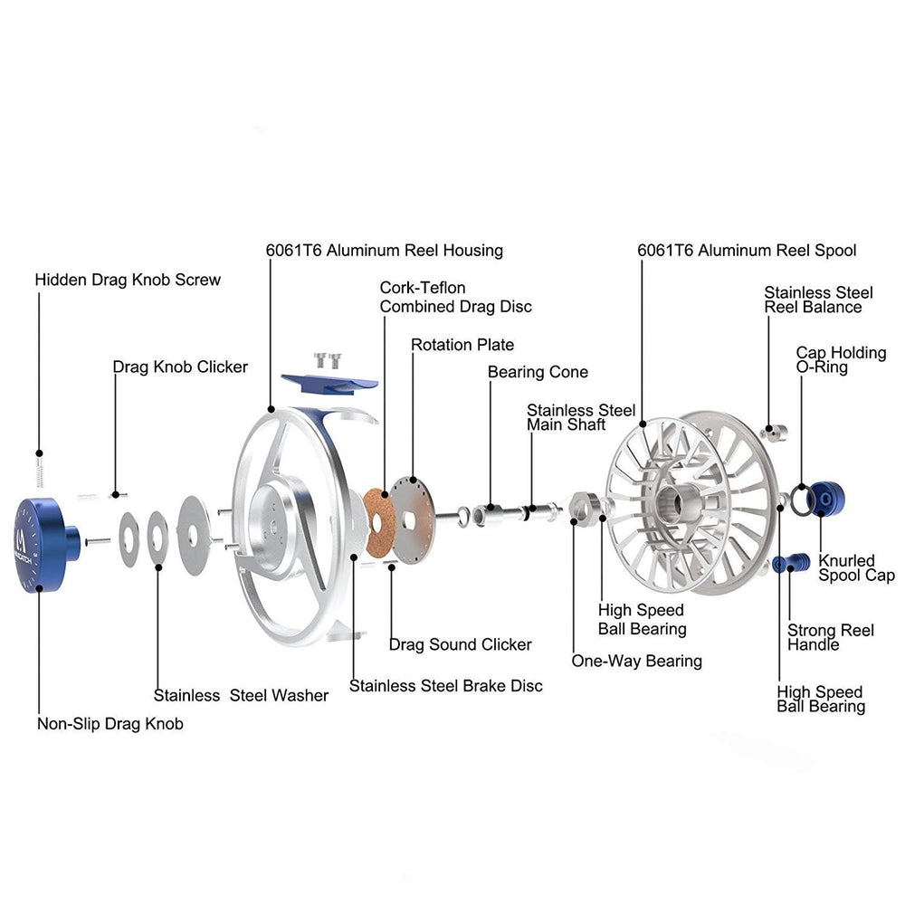 MAXIMUMCATCH AVID reel color options shown for versatile fishing environments
