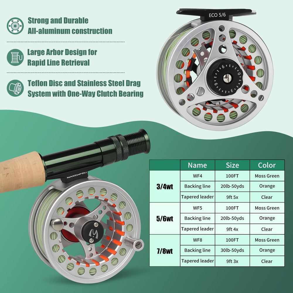 M MAXIMUMCATCH Extreme preloaded line and backing for quick setup on water.
