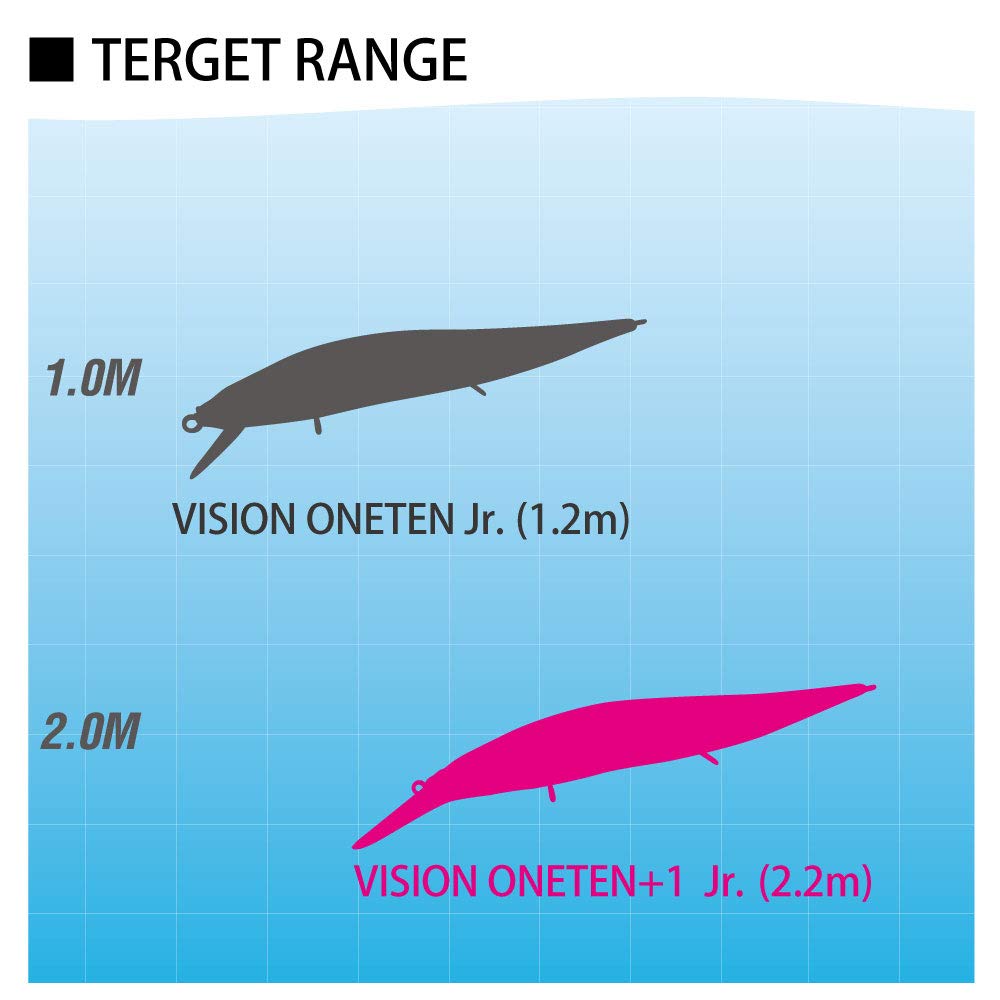 Megabass Vision ONETEN+1 Jr dart action demonstrates wide-area reach and realistic wobble.