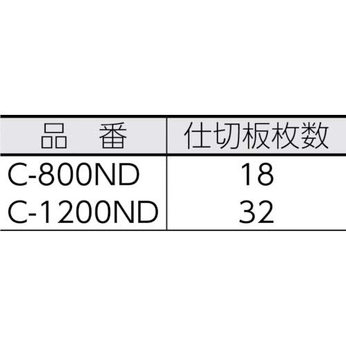MEIHO C1200ND fits into VS-E6553 storage system