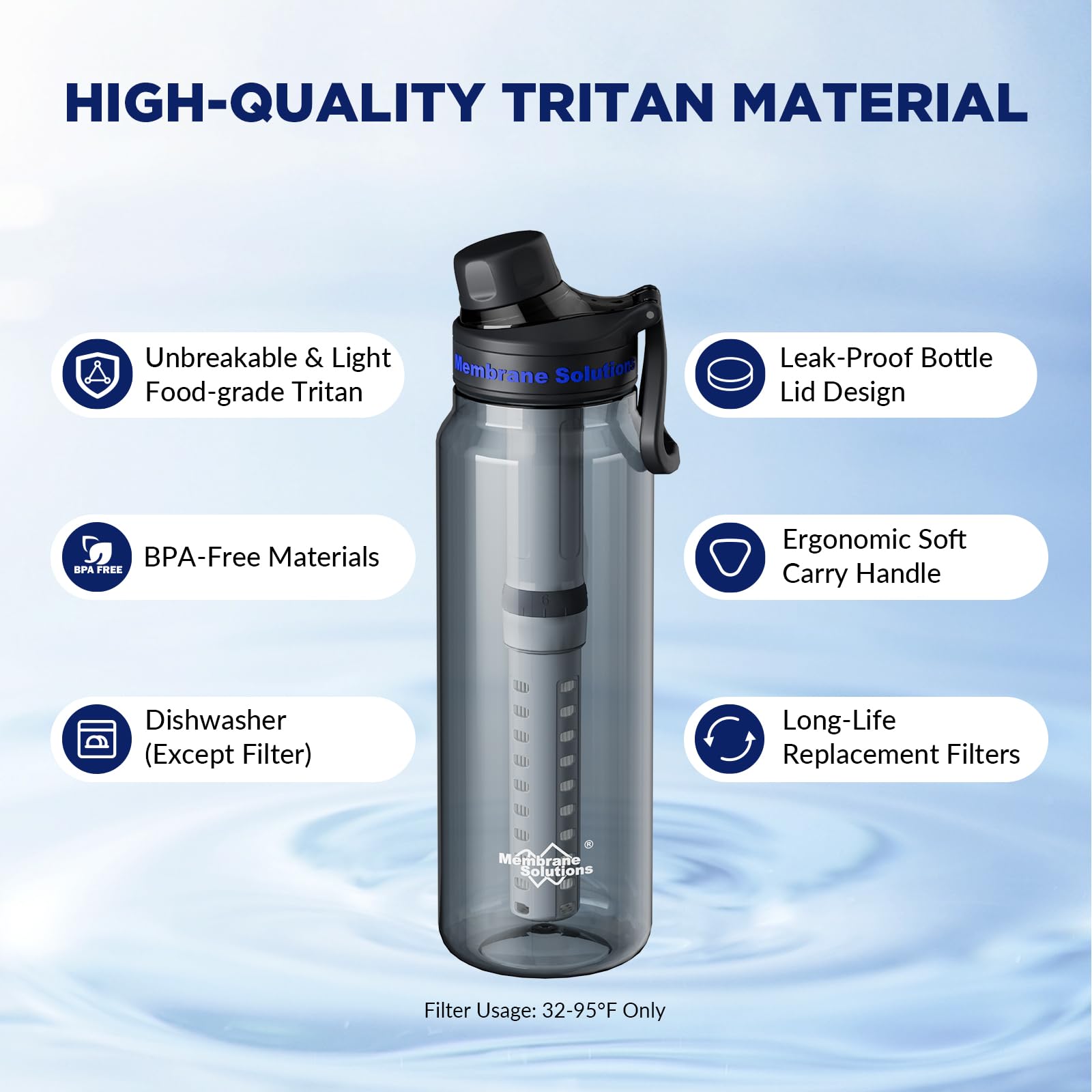 Membrane Solutions C3 bottle 36oz capacity ready for long hikes.