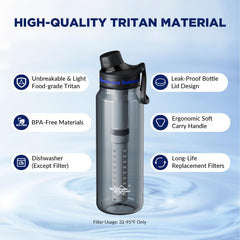 Membrane Solutions C3 bottle 36oz capacity ready for long hikes.