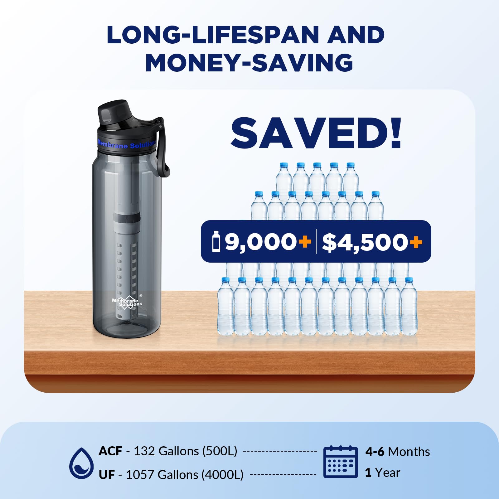 Membrane Solutions C3 bottle in backpack highlighting hiking-friendly portability.